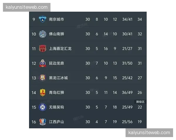 大连英博与云南玉昆同积9分，净胜球劣势暂居积分榜第四位